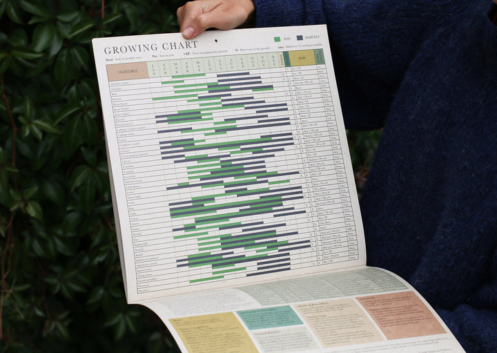 Growing Through The Seasons 2027 Calendar